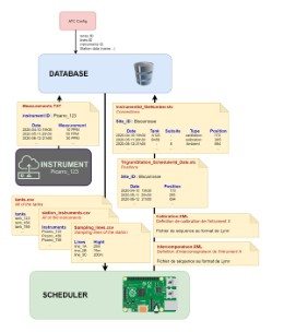 Système informatique 2